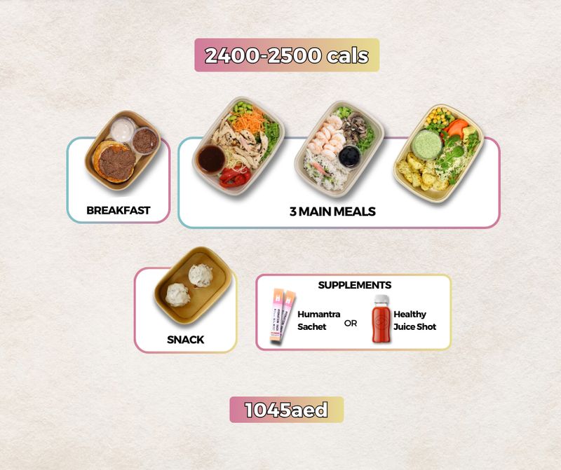 1 Week 2400 - 2500cal Plan.  9 - 13 Mar 26