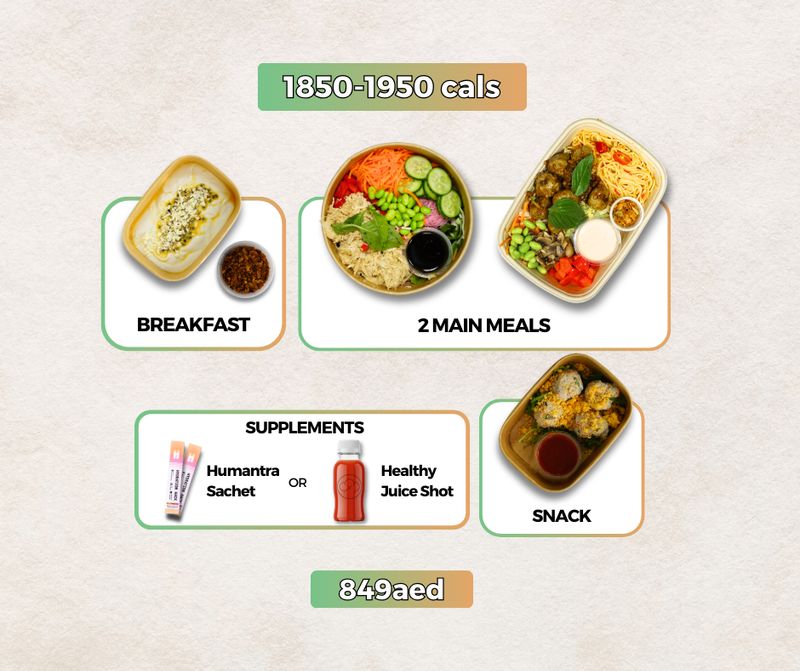 1 Week 1850 - 1950cal Plan.  9 - 13 Mar 26