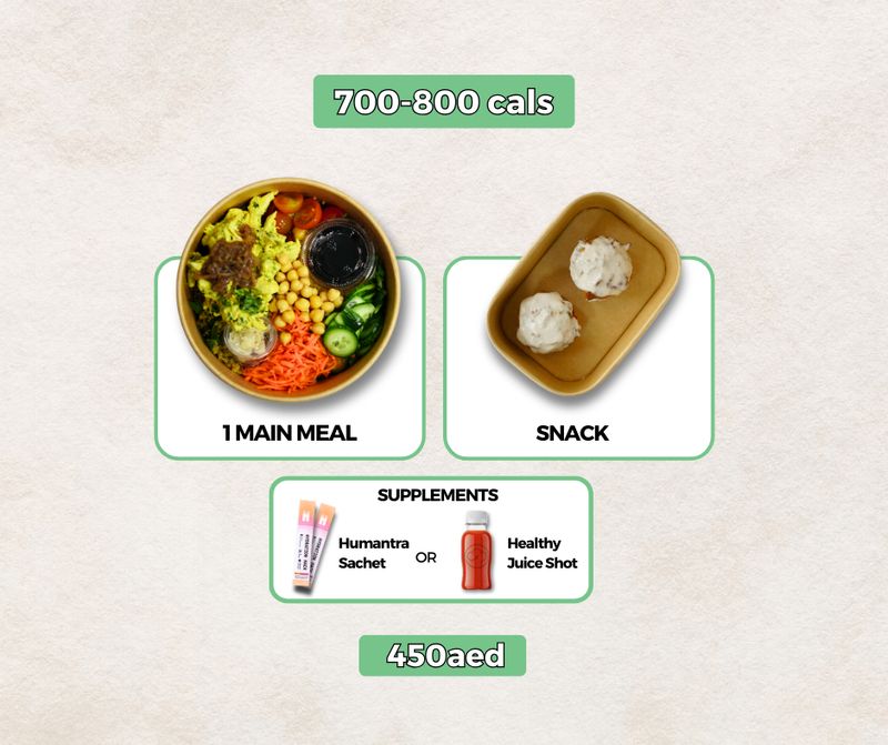 1 Week 700 - 800cal Plan.  9 - 13 Mar 26