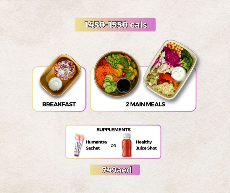 1 Week 1450 - 1550cal Plan.  9 - 13 Mar 26