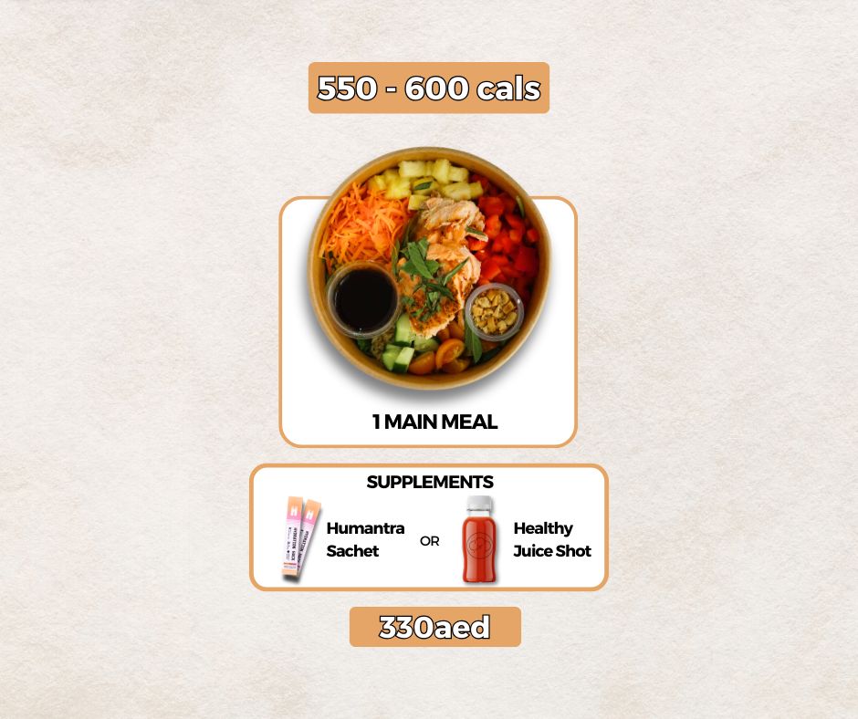 1 Week 550 - 600cal Plan.  9 - 13 Mar 26