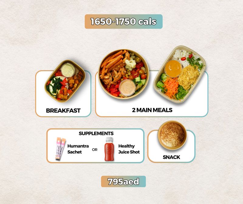 1 Week 1650 - 1750cal Plan.  9 - 13 Mar 26