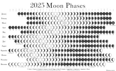 2025 Moon Phase Calendar