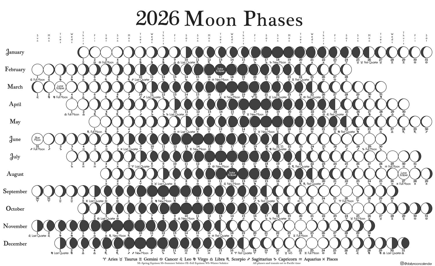 2026 Moon Phase Calendar