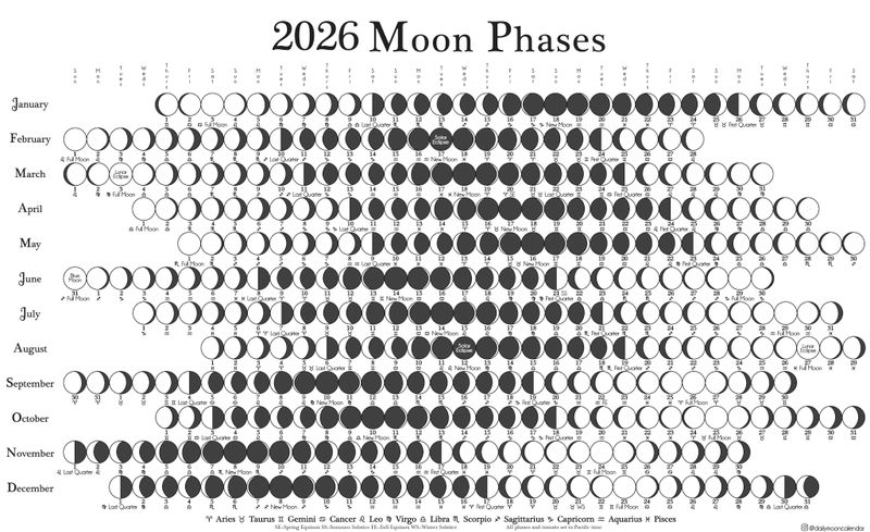 2026 Moon Phase Calendar
