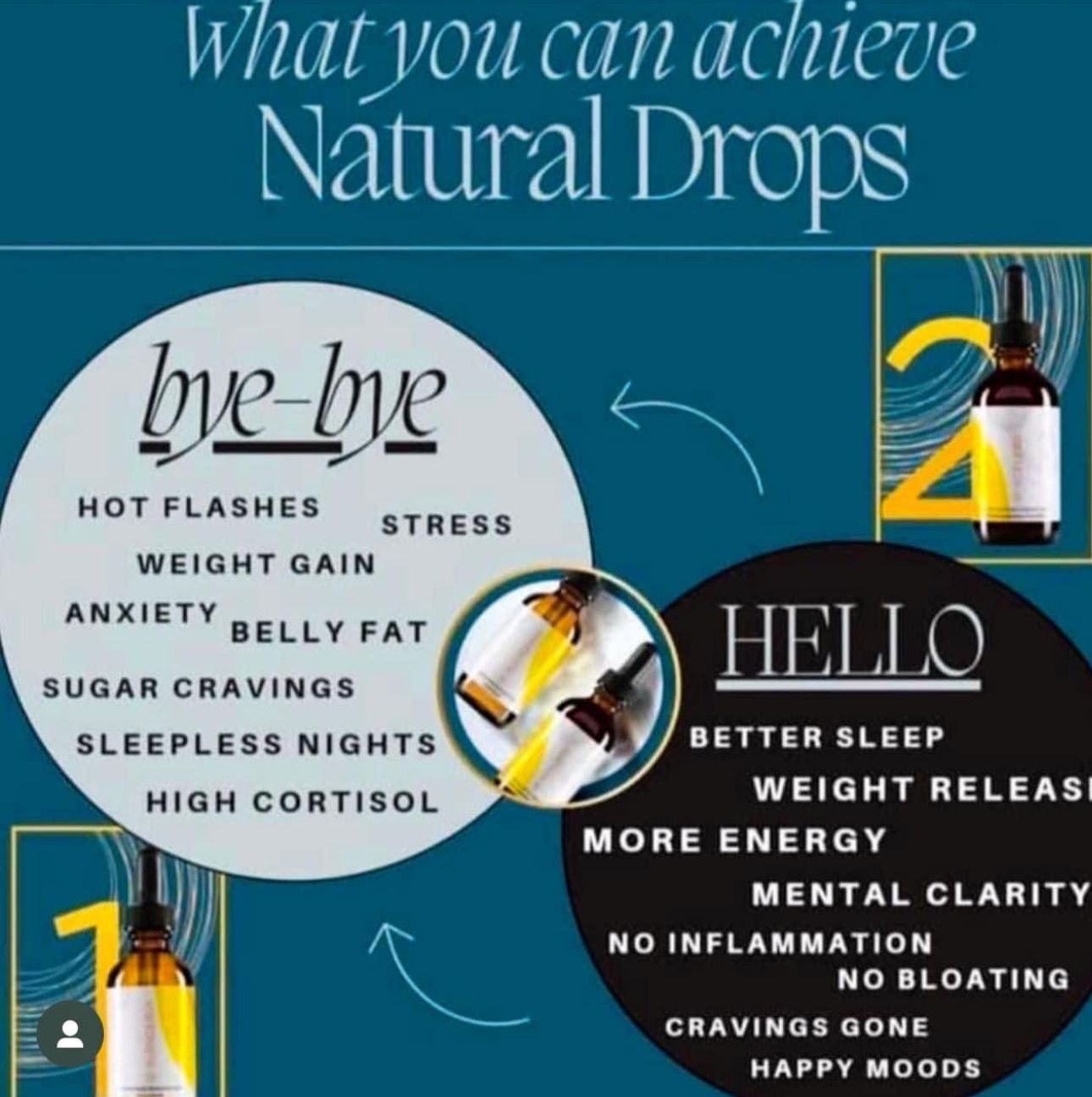 Body Balancing Drops (AD)