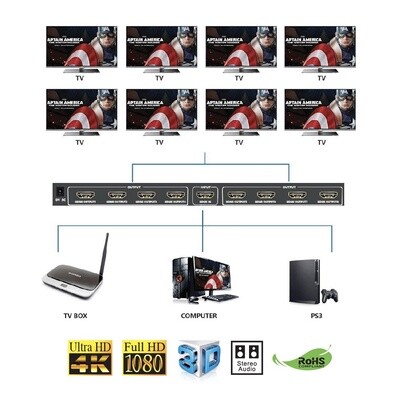 REDLINE HS-8000 HDMI Splitter (8 Port)