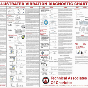 ISO Category I (Entry Level Vibration Analysis) - September 9-12, 2025 DALLAS, TX