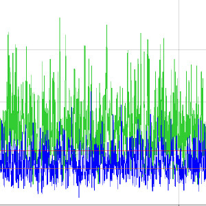 Time Waveform Analysis - November 4-6, 2025 CHARLOTTE, NC