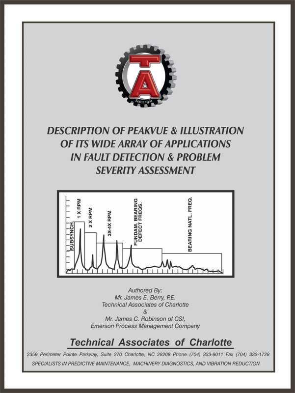 PeakVue™ Description &amp; Applications