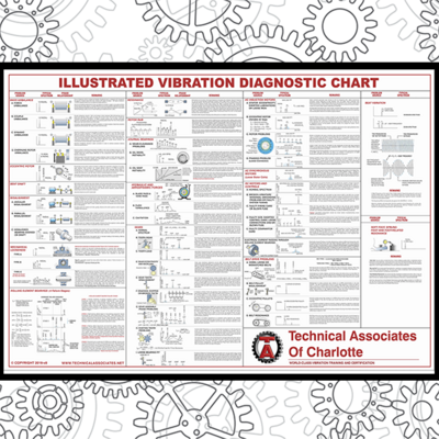 Diagnostic Wall Chart Products