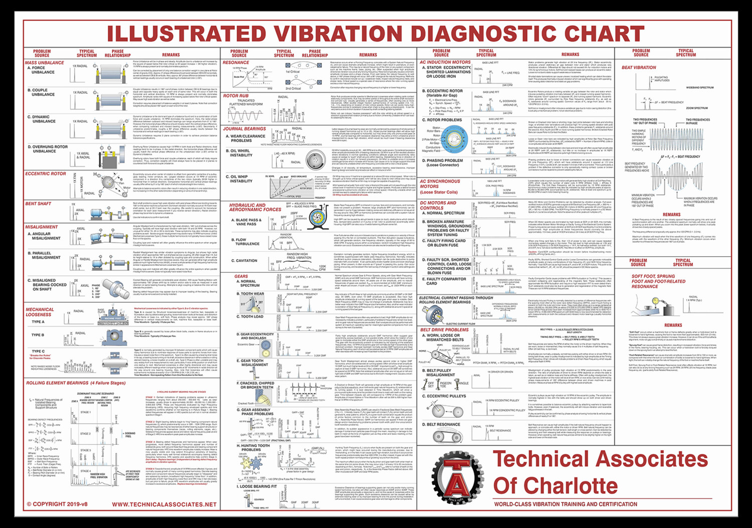 NEW Illustrated Vibration Diagnostic Wall Chart (8th Edition)