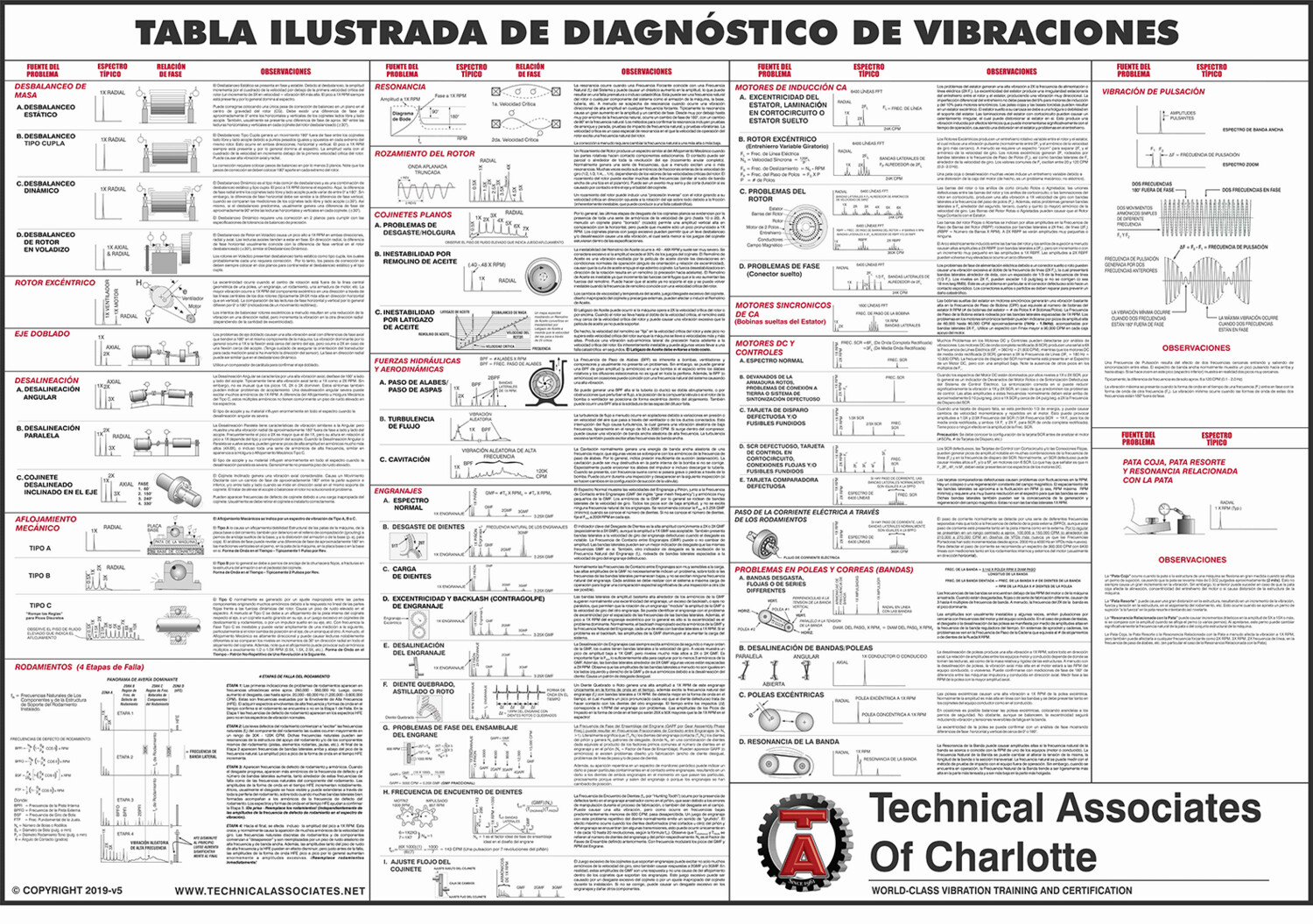 Wall Chart - Vibration Diagnostic (Spanish Language Version)