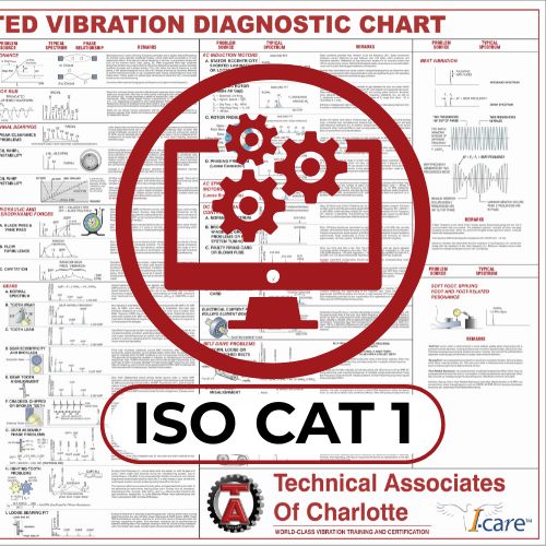 ISO Category I (Entry) ONLINE