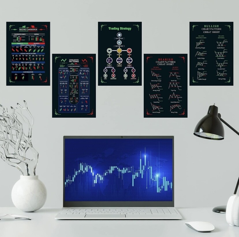 Trading chart poster