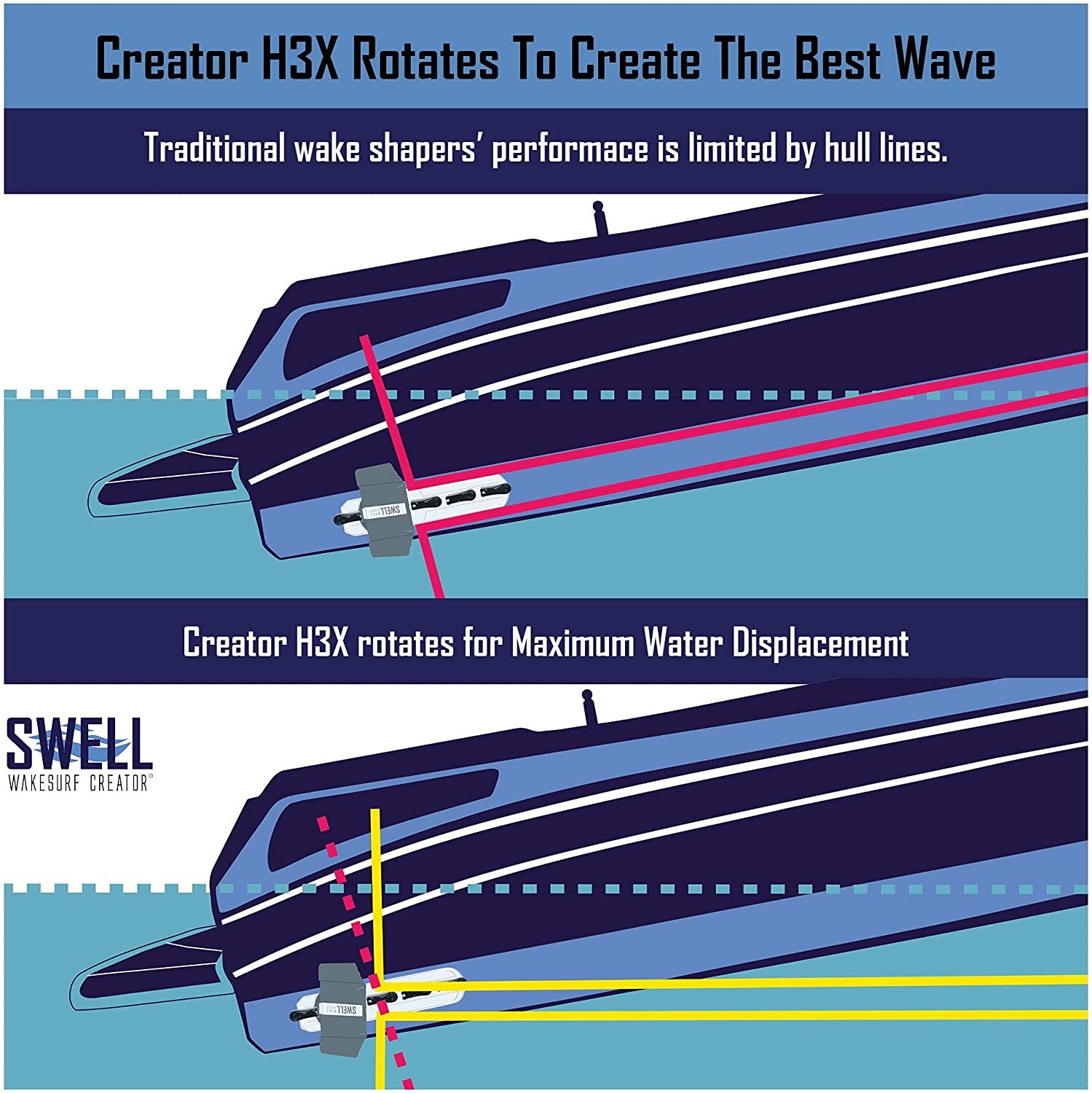 Swell wakesurf creator h3x plus outlet