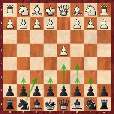 Against 1.d4 with black