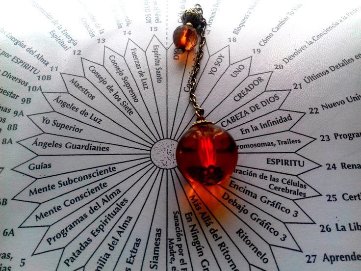 Terapia de Respuesta Espiritual