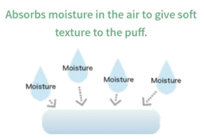 Unicharm Moisturising 100% Organic Cotton Pad