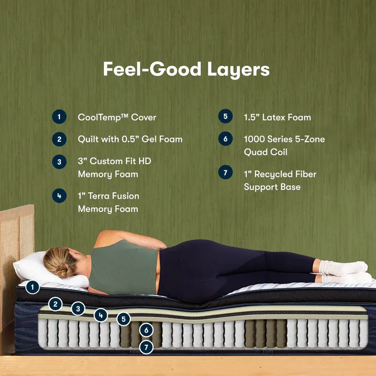 iComfortECO Q40HD Ultra Plush Pillow Top Queen Mattress