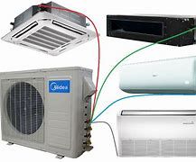 Heat Ventilation Air Conditioning (HVAC) System