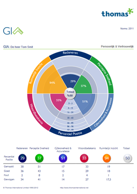 GIA - General Intelligence Assessment