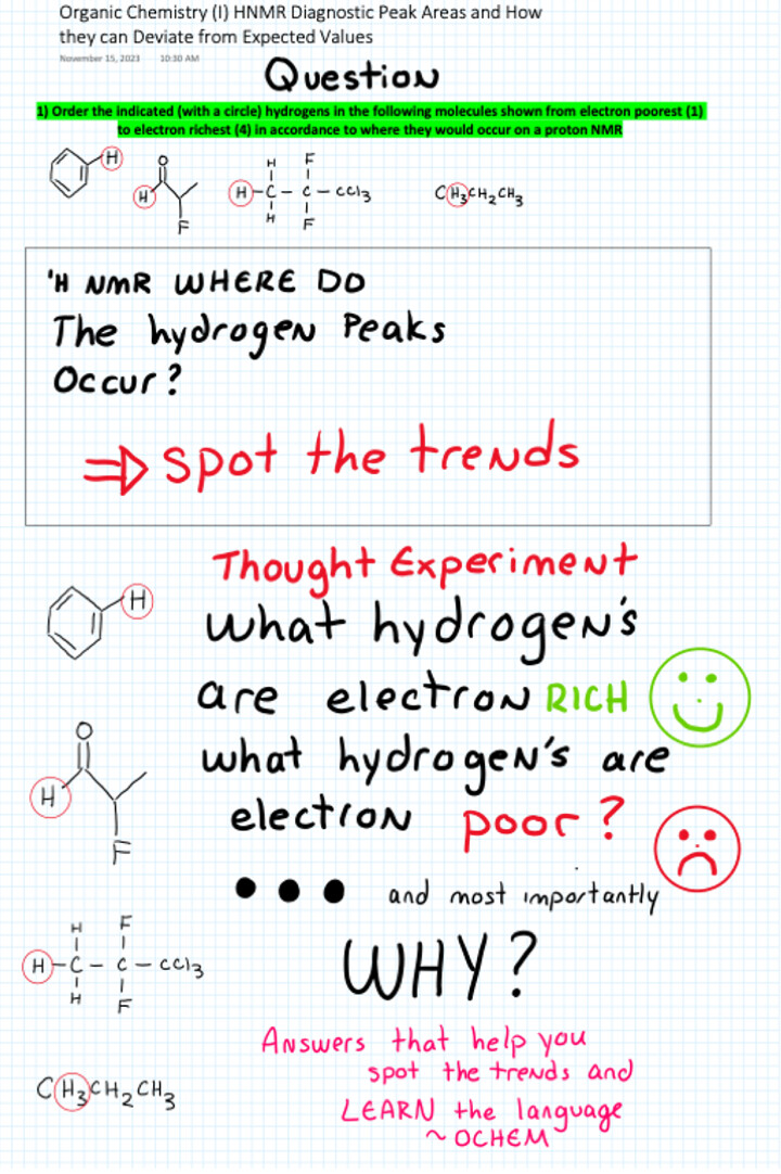 H NMR Diagnostic Peak Areas and How these Diagnostic Areas can Change - Worked through Problem