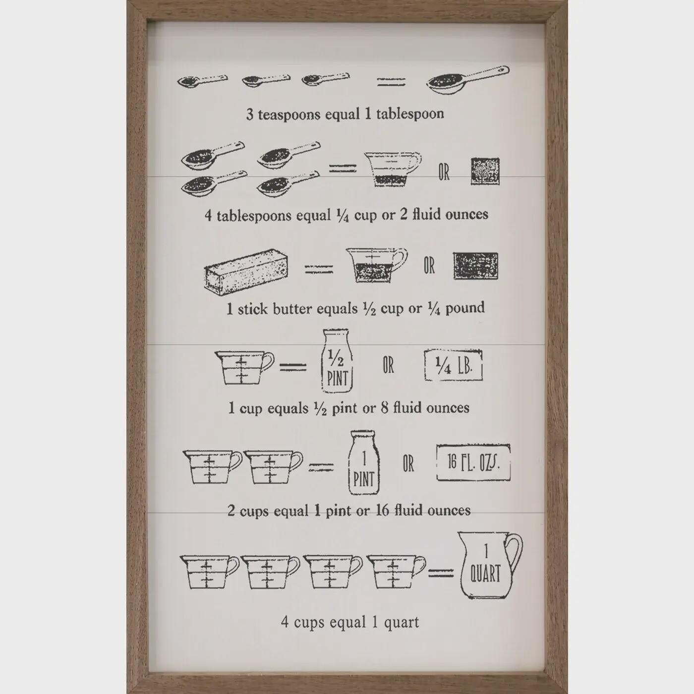Measuring Chart