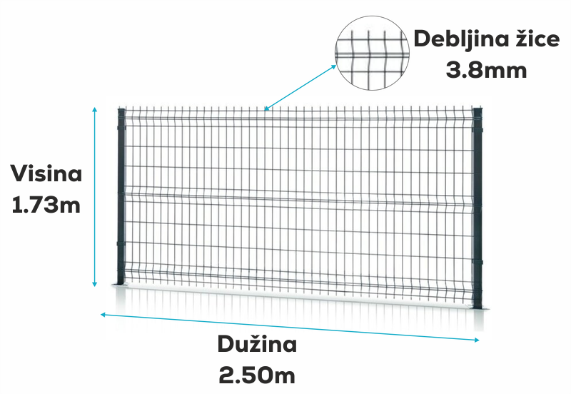 3D panel zeleni - RAL 6005 ▪ Visina: 1,73m ▪ Dužina: 2.5m ▪ Prečnik žice Ø 3.8mm