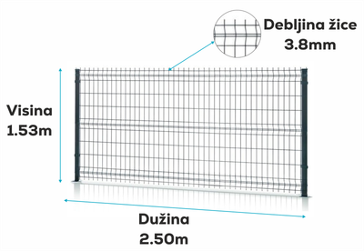 3D panel zeleni - RAL 6005 ▪ Visina: 1,53m ▪ Dužina: 2.5m ▪ Prečnik žice Ø 3.8mm
