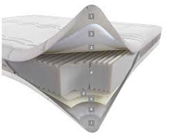 DORELAN SQUARE FIRM 80X200 H19