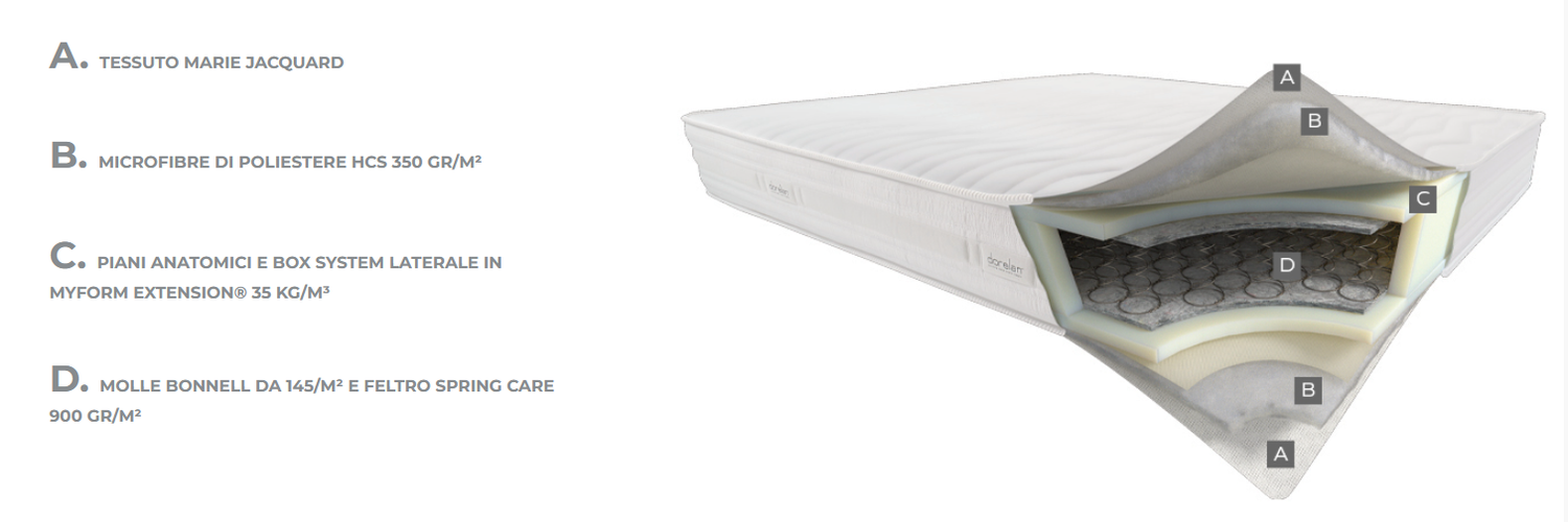DORELAN AMBIT 160X200 H 23