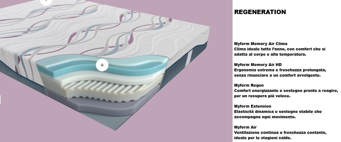DORELAN REGENERATION MEDIUM  80X190H 25