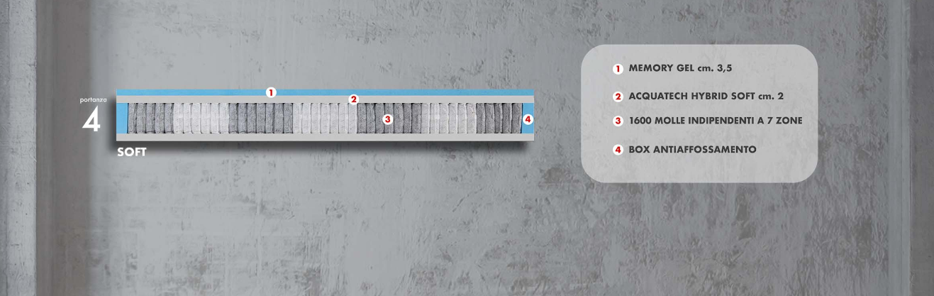 NOCTE SYMBOL 1600 SOFT TENCEL ONLY UP 160X195 H 27