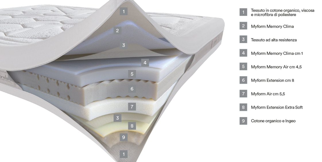 DORELAN ARIAL FIRM