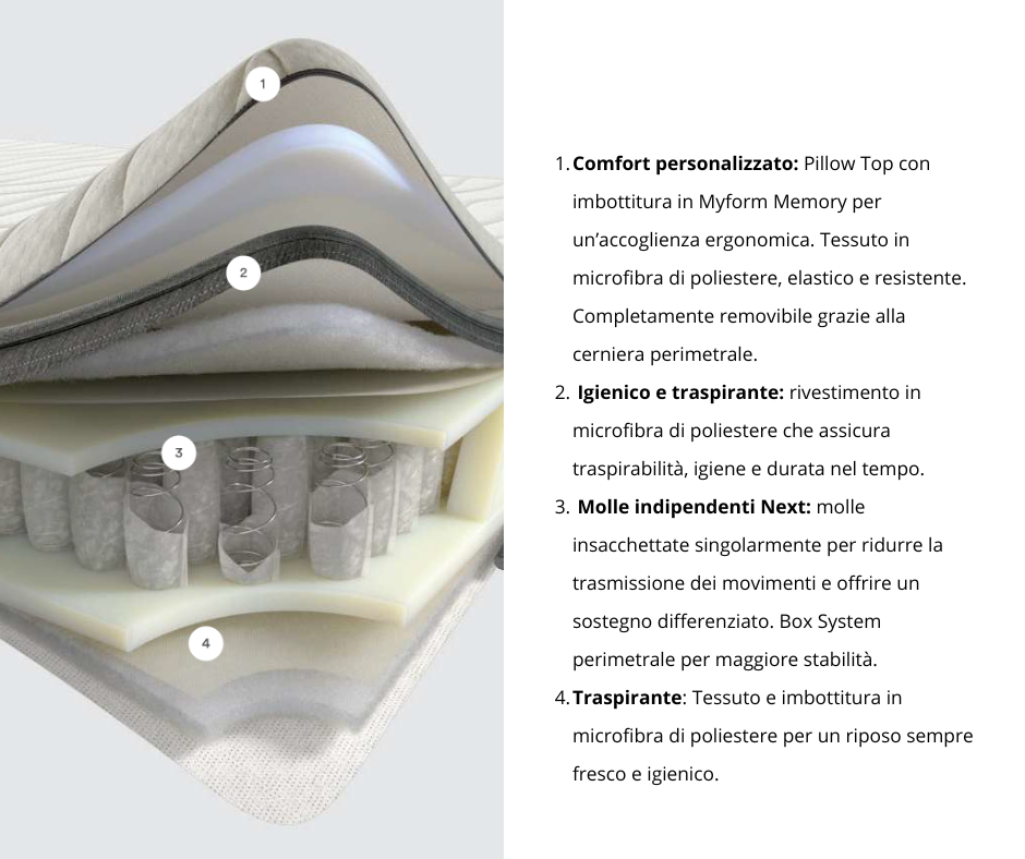 Dorelan Materasso Matrimoniale Opale 160x190x26 cm