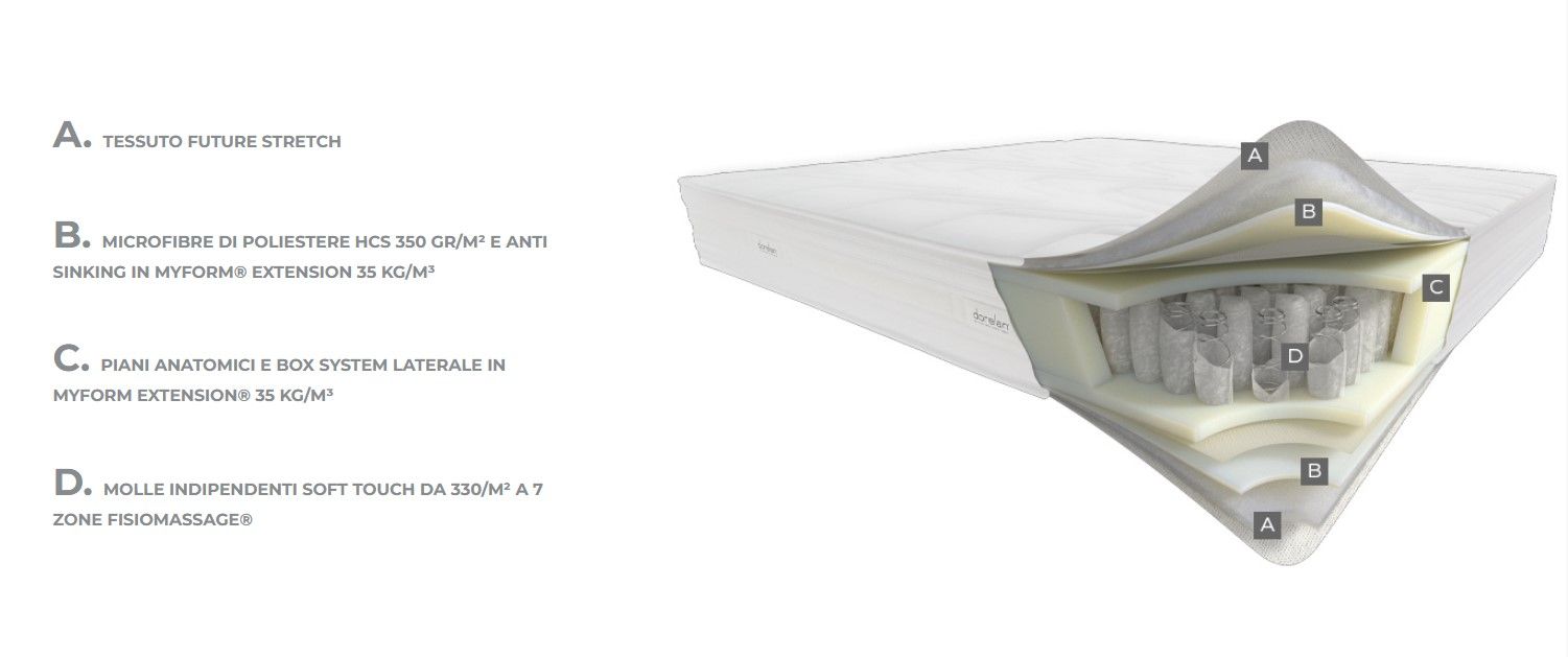 Dorelan Materasso Singolo Grace con Molle Indipendenti 90x200 cm