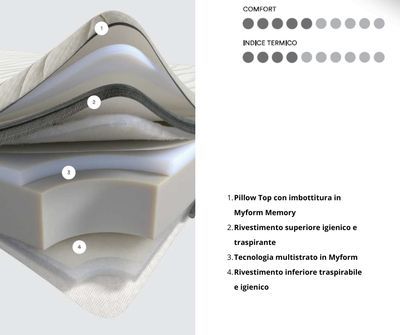 Dorelan Materasso Singolo Rubino 85x195x26 cm
