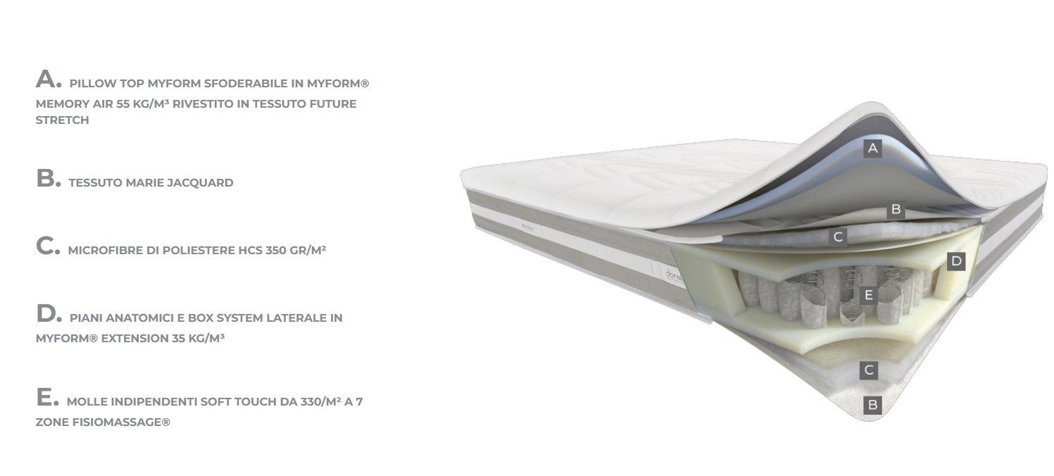 Dorelan Materasso Singolo Venus 80x200 cm