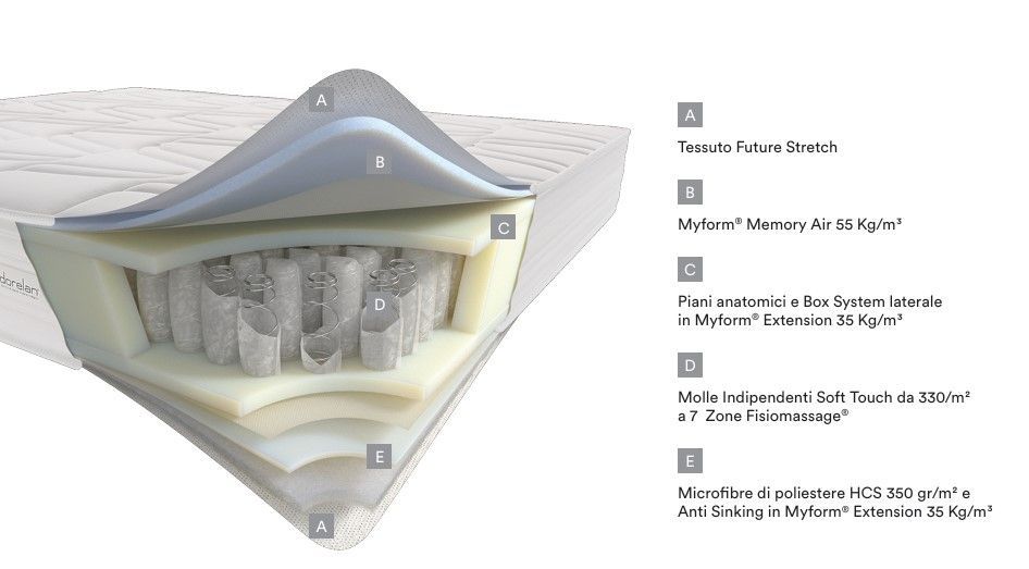 Dorelan Materasso Singolo Incanto Hotel 85x200x25 cm Dorelan Materasso Singolo Incanto Hotel 85x200x25 cm