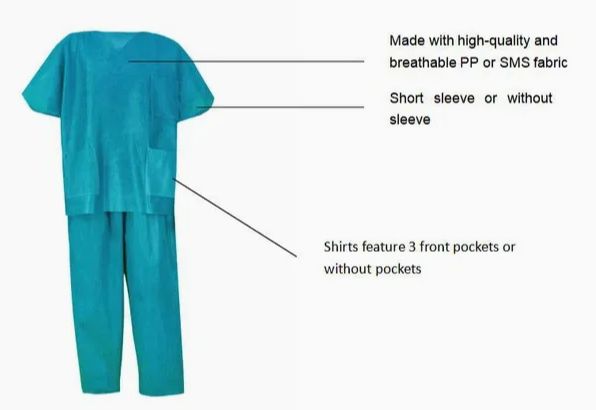 Disposable Blue Scrub Suits