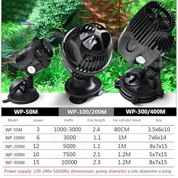 Sobo Wave Maker
