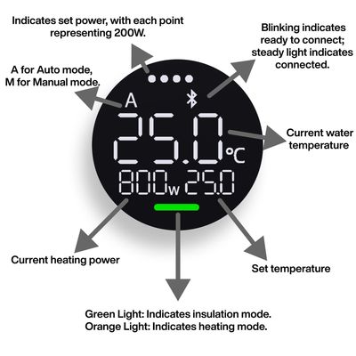 Heater &amp; Connectors