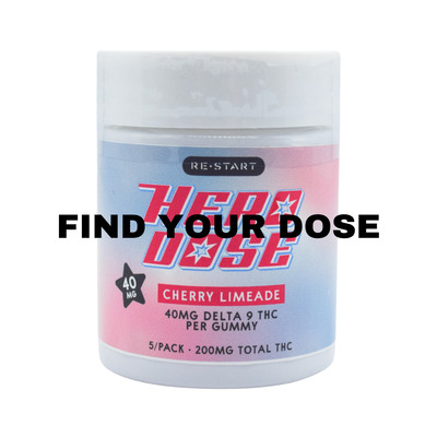 THC Dosing Guide