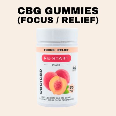 CBG Gummies