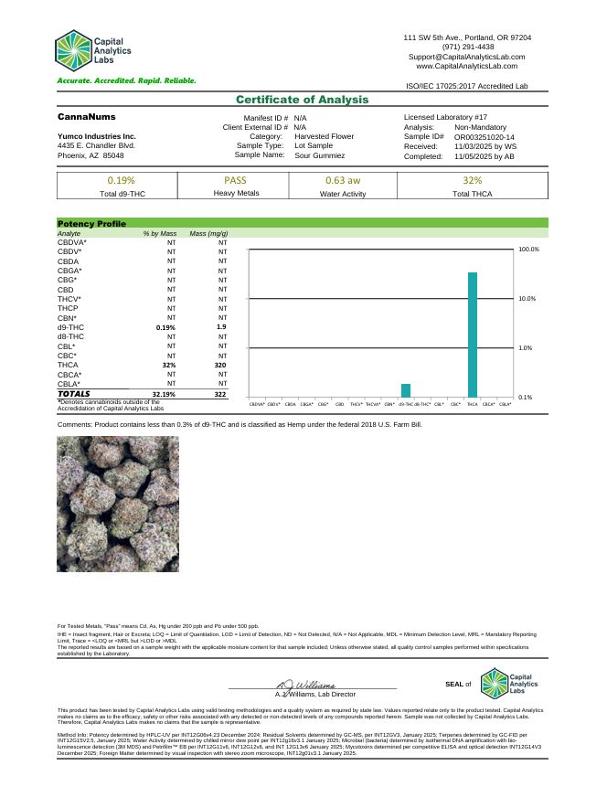Guccizz Luxury High THCA Pre-Rolls (1.2G) 1-ct, Strain: Sour Gummiez (S) 32%