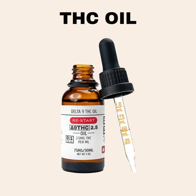 THC Oil