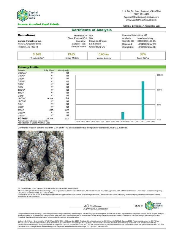 Guccizz Luxury High THCA Flower Underdawg OG (H)
