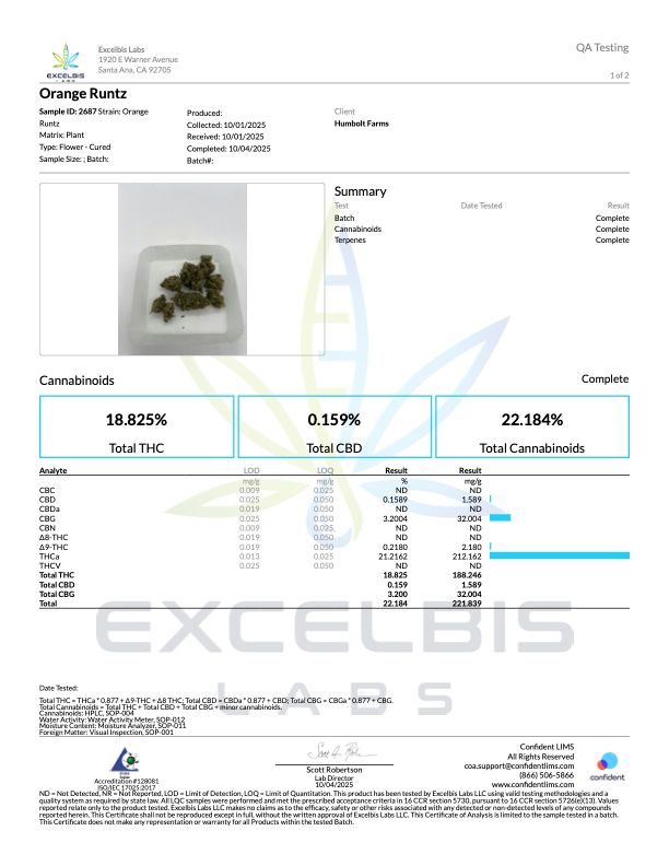 SHIPS from CA: THCA Flower 28G (Case of 4) Humboldt Private Reserve