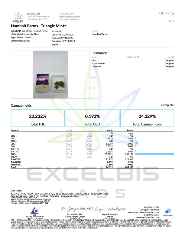 SHIPS From CA: THCA Flower 28G (Case of 4) Ice Cream Mints (H) Humboldt Private Reserve 24.5%